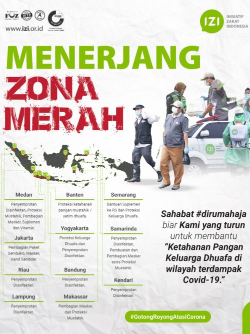 Meme Zona Merah Corona