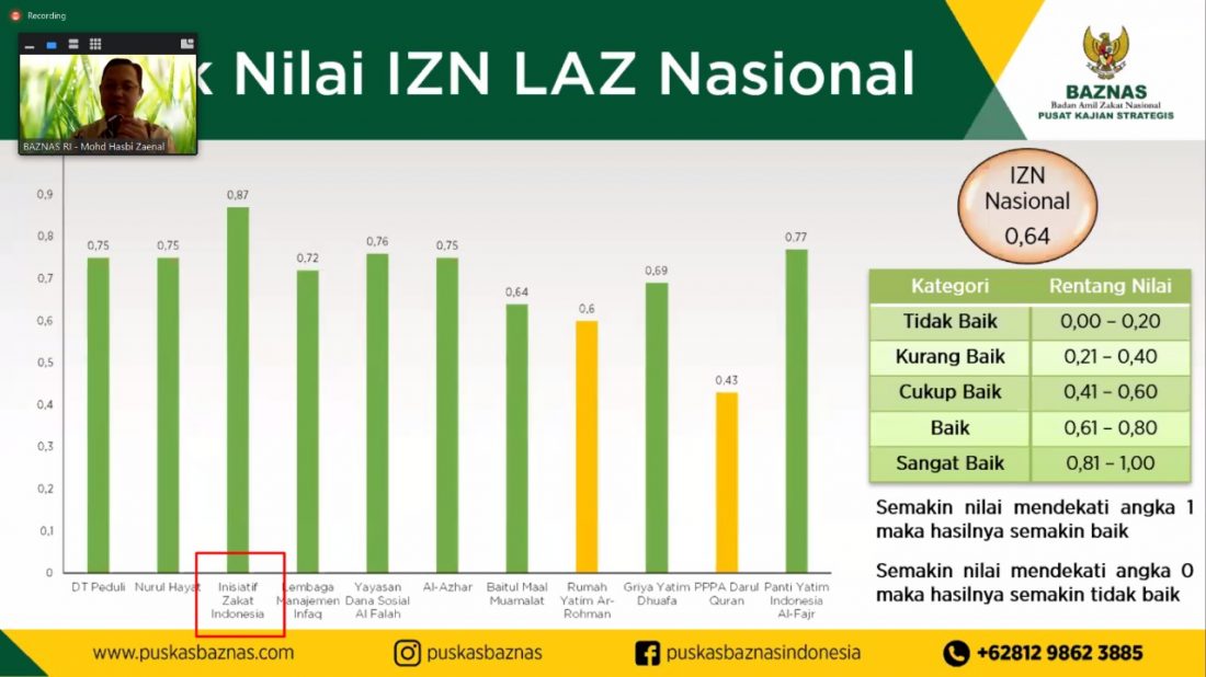indkes zakat nasional