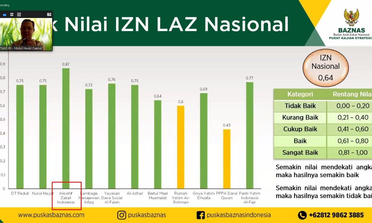 indkes zakat nasional