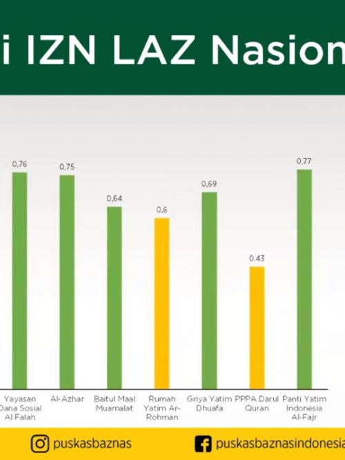 indkes zakat nasional